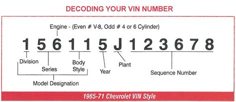What is a Classic VIN Number? This is a unique VIN number that is associated with vehicles manufactured before 1981. The unique VIN number given to each vehicle is created from using a 13 digit sequence of letters and numbers. Some manufacturers issue 13-digit VINs, while others issue 11-digit or even 9-digit VIN’s.Each character in the ...